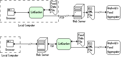 Block diagram showing what is described in the text